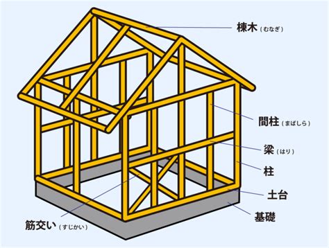 梁 意味